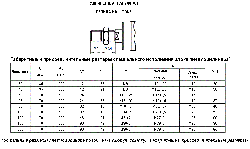  Удлиненная наружная резьба на штоке 